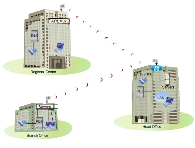 AirPair Leased Line Diagram_0106